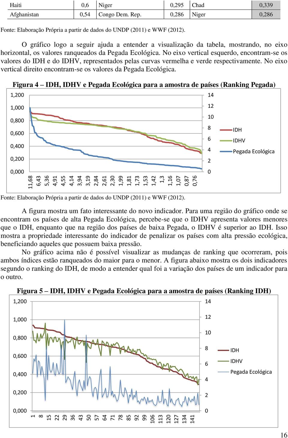 O gráfico logo a seguir ajuda a entender a visualização da tabela, mostrando, no eixo horizontal, os valores ranqueados da Pegada Ecológica.