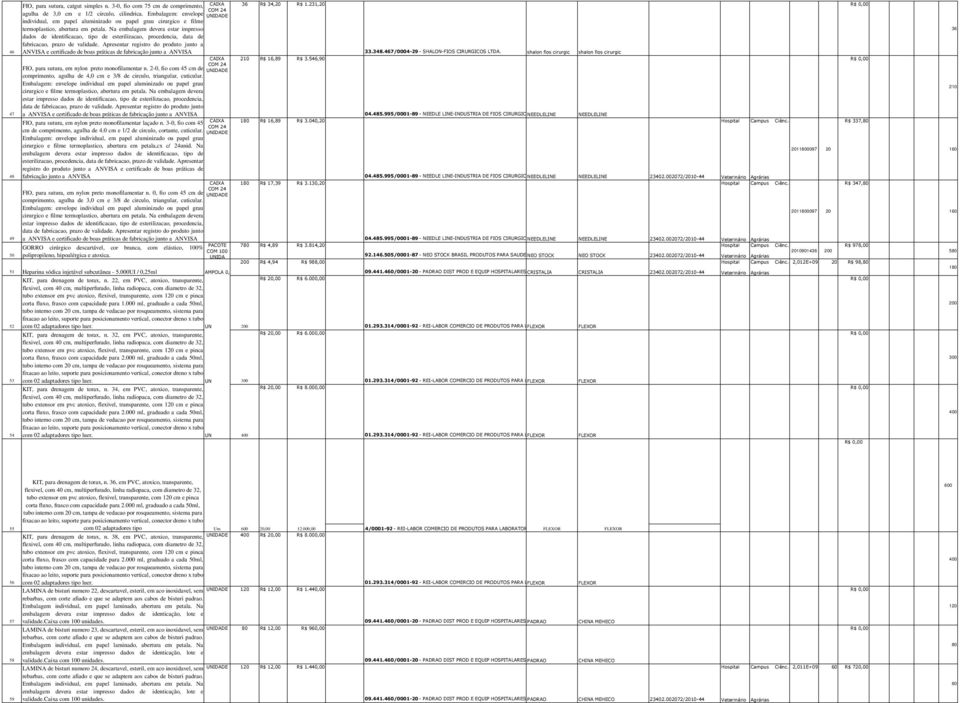 Na embalagem devera estar impresso dados de identificacao, tipo de esterilizacao, procedencia, data de fabricacao, prazo de validade.