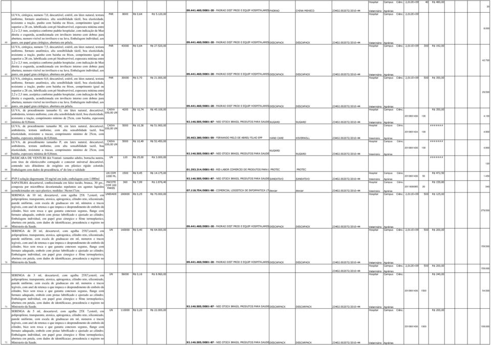 bioabsorvivel, espessura mínima entre 2,2 e 2,3 mm, asséptica conforme padrão hospitalar, com indicação de Mao direita e esquerda, acondicionada em invólucro interno com dobras para abertura, numero