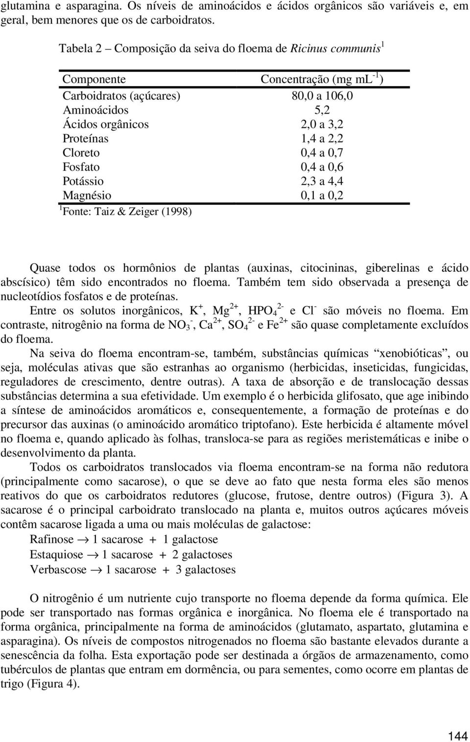Cloreto 0,4 a 0,7 Fosfato 0,4 a 0,6 Potássio 2,3 a 4,4 Magnésio 0,1 a 0,2 1 Fonte: Taiz & Zeiger (1998) Quase todos os hormônios de plantas (auxinas, citocininas, giberelinas e ácido abscísico) têm
