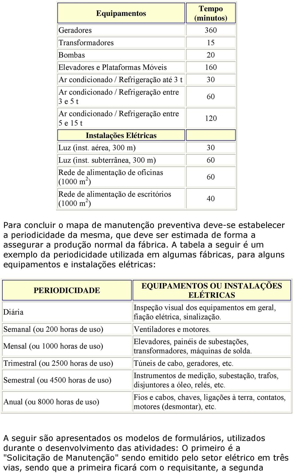 subterrânea, 300 m) 60 Rede de alimentaçã de ficinas (1000 m 2 ) 60 Rede de alimentaçã de escritóris (1000 m 2 ) 40 Para cncluir mapa de manutençã preventiva deve-se estabelecer a peridicidade da