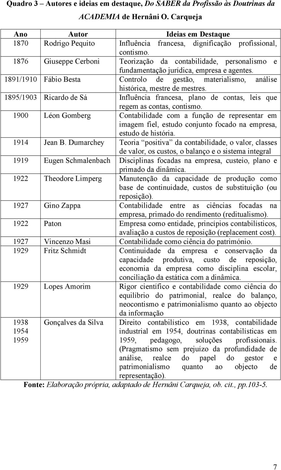 1876 Giuseppe Cerboni Teorização da contabilidade, personalismo e fundamentação jurídica, empresa e agentes.