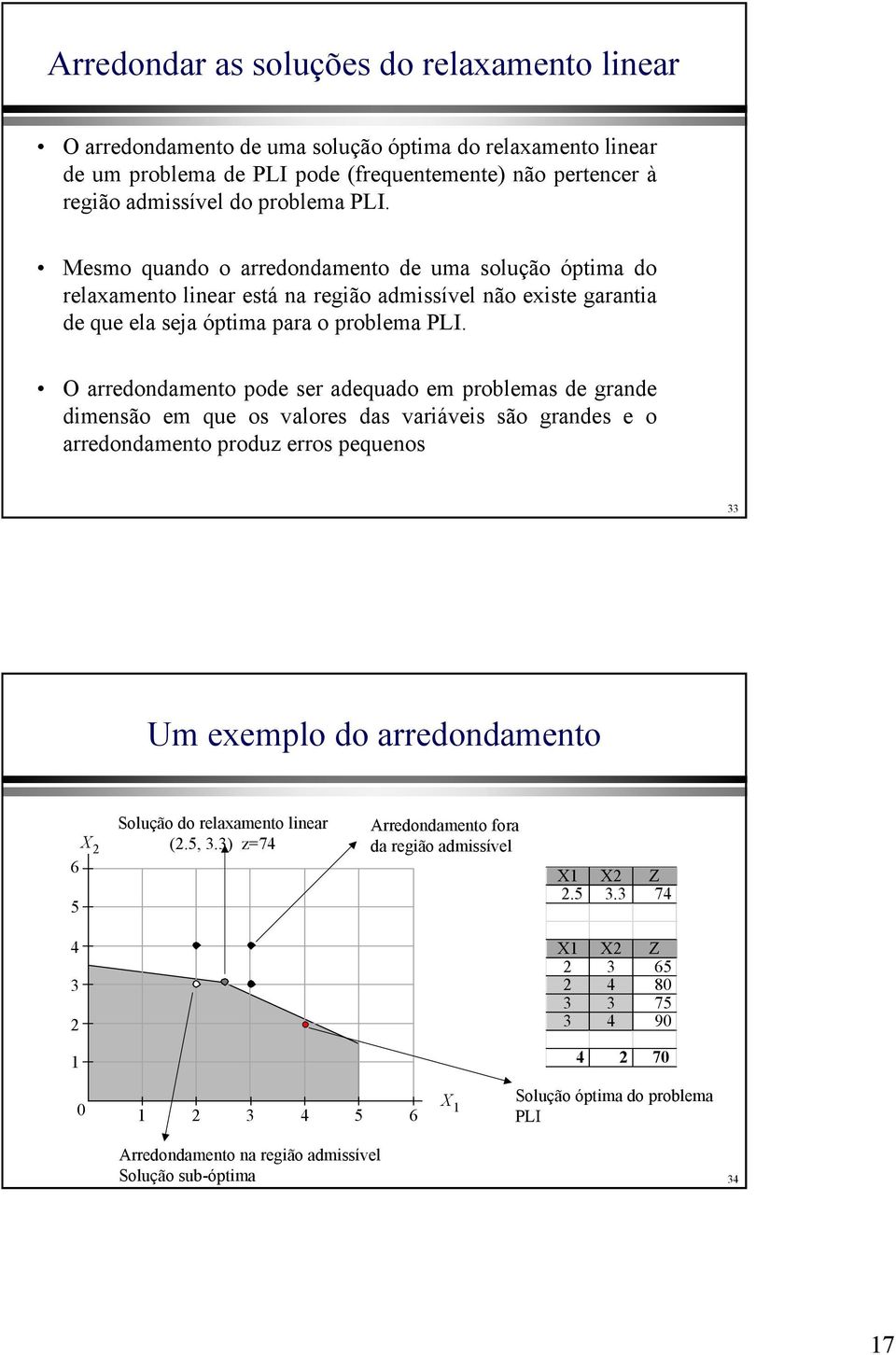 O arredondamento pode ser adequado em problemas de grande dimensão em que os valores das variáveis são grandes e o arredondamento produz erros pequenos 33 Um exemplo do arredondamento 6 5 X 2 Solução