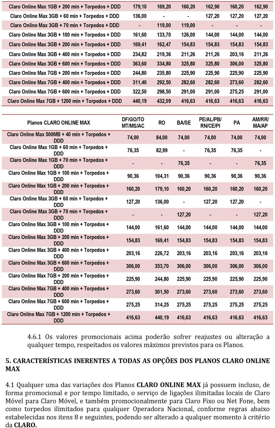 154,83 Claro Online Max 3GB + 400 min + Torpedos + 234,82 219,36 211,26 211,26 203,16 211,26 Claro Online Max 3GB + 600 min + Torpedos + 363,60 334,80 325,80 325,80 306,00 325,80 Claro Online Max 7GB