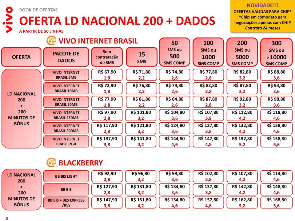 !! OFERTAS VÁLIDAS PARA CHIP* *Chip em comodato para negociações apenas com CHIP Contrato 24 meses 5000 R$ 80 R$ 87,80 R$ 90 R$ 110 R$ 130 R$ 150 > 00 R$ 88,80 R$ 90 R$ 98,80 R$ 118,80 R$ 138,80 R$