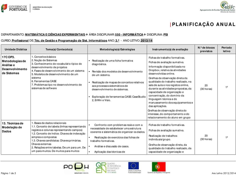 Conceitos básicos 2. Noção de Sistemas 3. Conhecimento de vocabulário típico do desenvolvimento de projetos 4. Fases de desenvolvimento de um sistema 5. Modelos de desenvolvimento de um sistema 6.