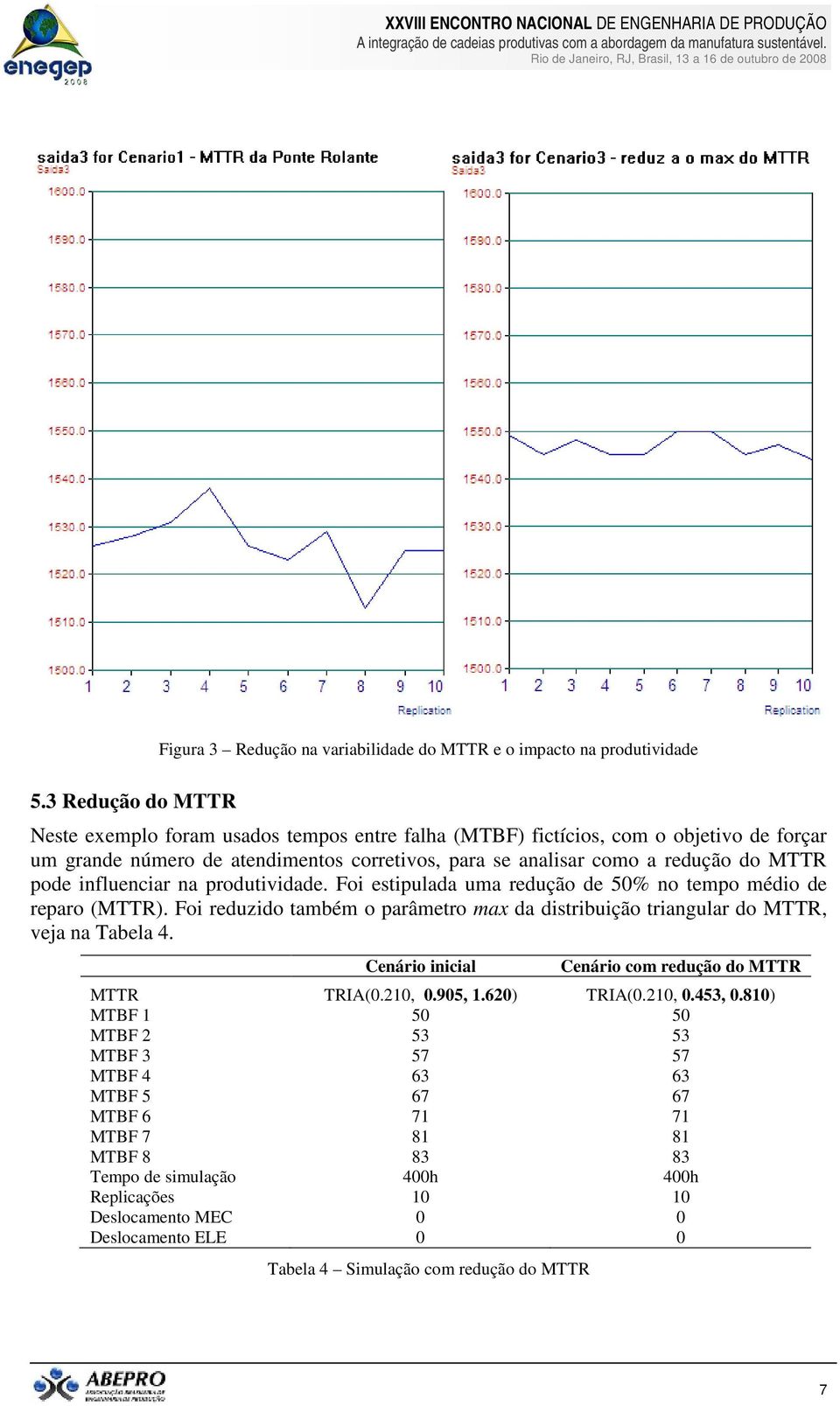 influenciar na produtividade. Foi estipulada uma redução de 50% no tempo médio de reparo (MTTR). Foi reduzido também o parâmetro max da distribuição triangular do MTTR, veja na Tabela 4.
