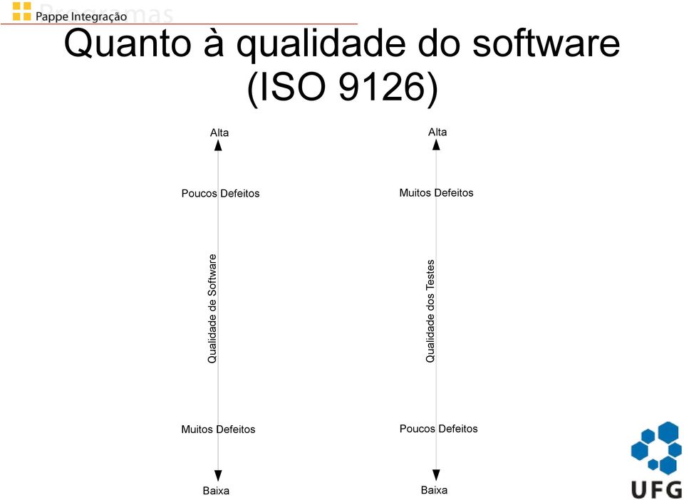 Qualidade de Software Qualidade dos Testes