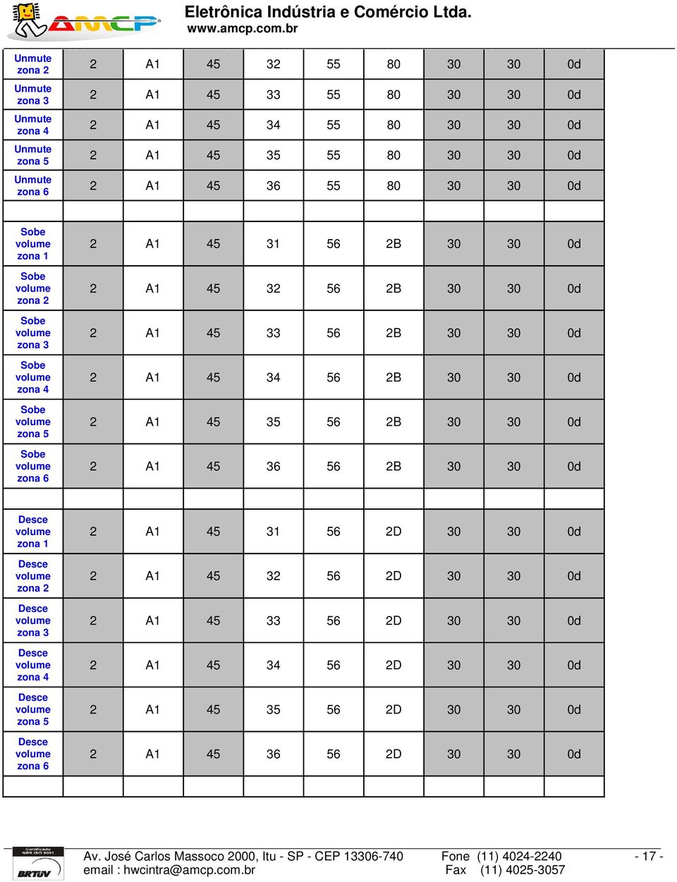 30 0d 2 A1 45 35 56 2B 30 30 0d 2 A1 45 36 56 2B 30 30 0d volume zona 1 volume zona 2 volume zona 3 volume zona 4 volume zona 5 volume zona 6 2 A1 45 31 56 2D 30 30 0d 2 A1 45 32 56 2D 30 30