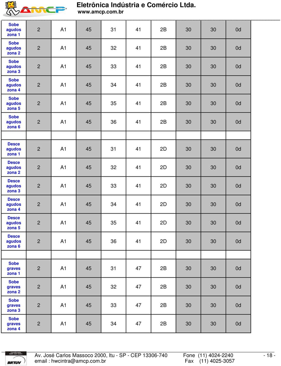 32 41 2D 30 30 0d 2 A1 45 33 41 2D 30 30 0d 2 A1 45 34 41 2D 30 30 0d 2 A1 45 35 41 2D 30 30 0d 2 A1 45 36 41 2D 30 30 0d graves zona 1 graves zona 2 graves zona 3 graves zona 4 2