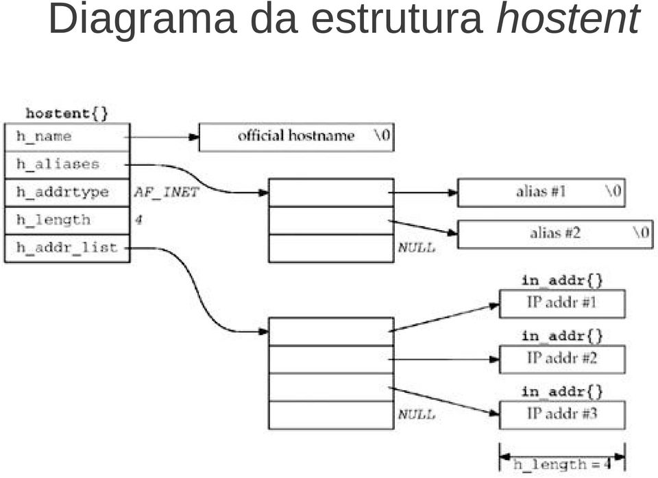 estrutura