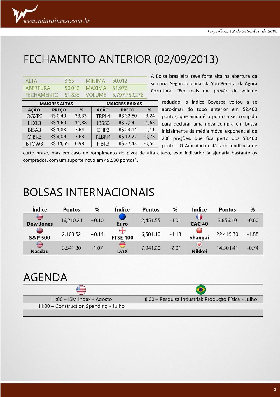 KLBN4 R$ 12,22-0,73 BTOW3 R$ 14,55 6,98 FIBR3 R$ 27,43-0,54 A Bolsa brasileira teve forte alta na abertura da semana.