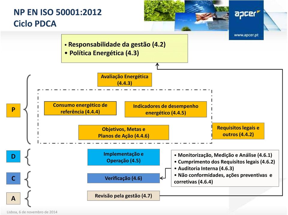 5) Verificação (4.6) Revisão pela gestão (4.7) Monitorização, Medição e Análise (4.6.1) Cumprimento dos Requisitos legais (4.6.2) Auditoria Interna (4.