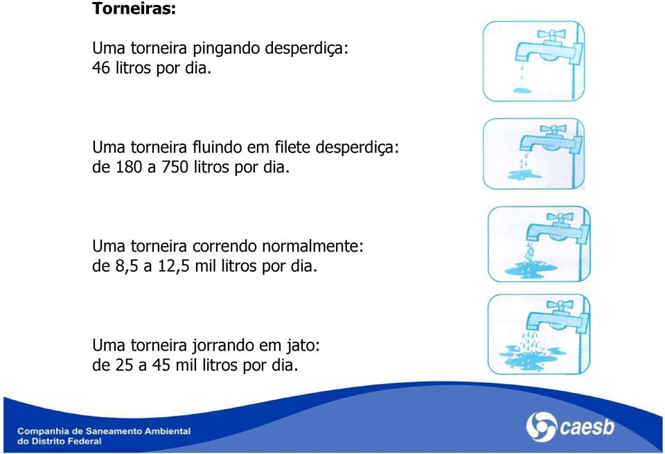 dia. Uma torneira correndo normalmente: de 8,5 a 12,5 mil litros