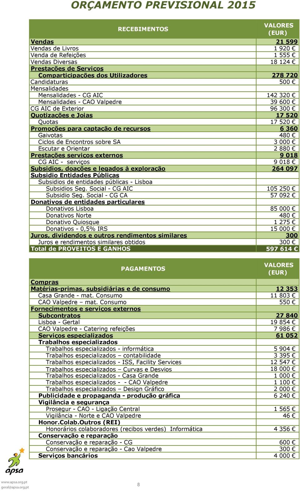 recursos 6 360 Gaivotas 480 Ciclos de Encontros sobre SA 3 000 Escutar e Orientar 2 880 Prestações serviços externos 9 018 CG AIC - serviços 9 018 Subsidios, doações e legados à exploração 264 097