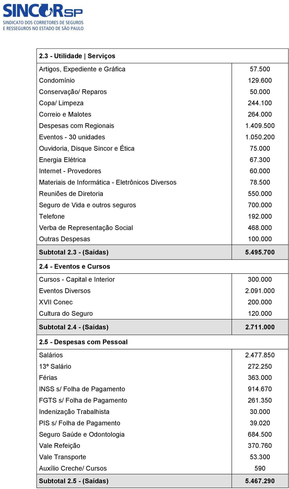 500 Reuniões de Diretoria 550.000 Seguro de Vida e outros seguros 700.000 Telefone 192.000 Verba de Representação Social 468.000 Outras Despesas 100.000 Subtotal 2.3 - (Saídas) 5.495.700 2.