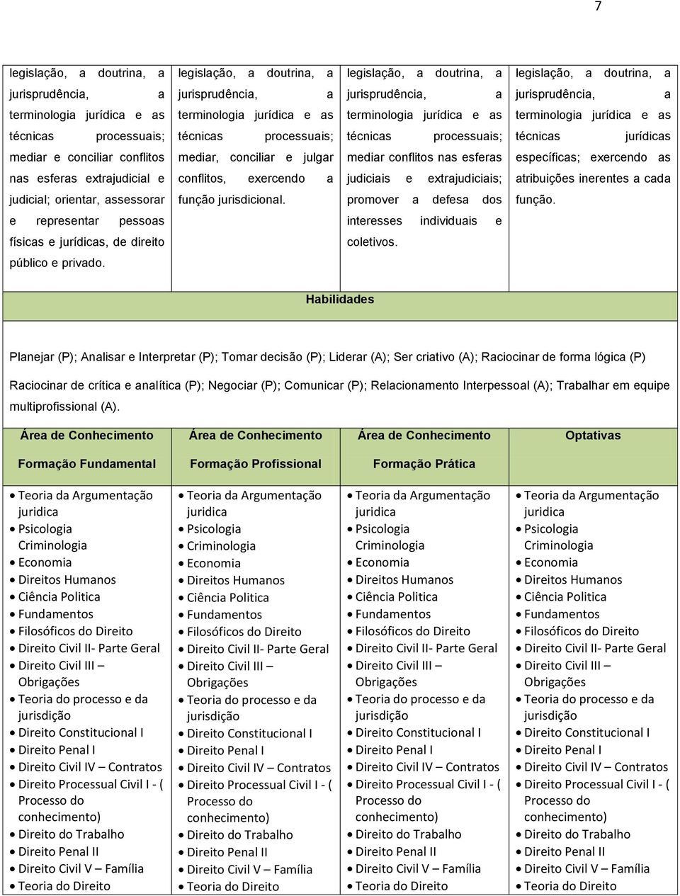 mediar, conciliar e julgar mediar conflitos nas esferas específicas; exercendo as nas esferas extrajudicial e conflitos, exercendo a judiciais e extrajudiciais; atribuições inerentes a cada judicial;