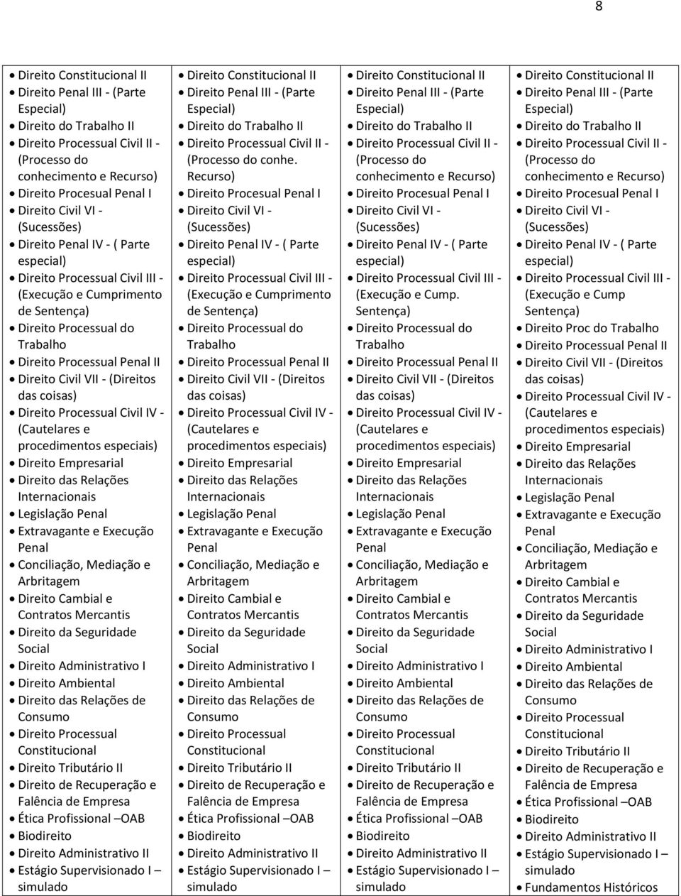 (Direitos das coisas) Direito Processual Civil IV - (Cautelares e procedimentos especiais) Direito Empresarial Direito das Relações Internacionais Legislação Penal Extravagante e Execução Penal