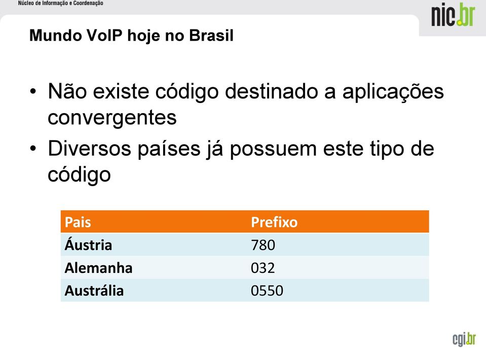 países já possuem este tipo de código Pais