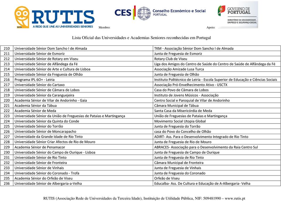 Associação Amizade Lusa Turca 215 Universidade Sénior da Freguesia de Olhão Junta de Freguesia de Olhão 216 Programa IPL 6O+ - Leiria Instituto Politécnico de Leiria - Escola Superior de Educação e