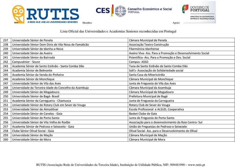 nvolvimento Social 241 Universidade Sénior da Bairrada Psientifica- Ass. Para a Promoção e Des.