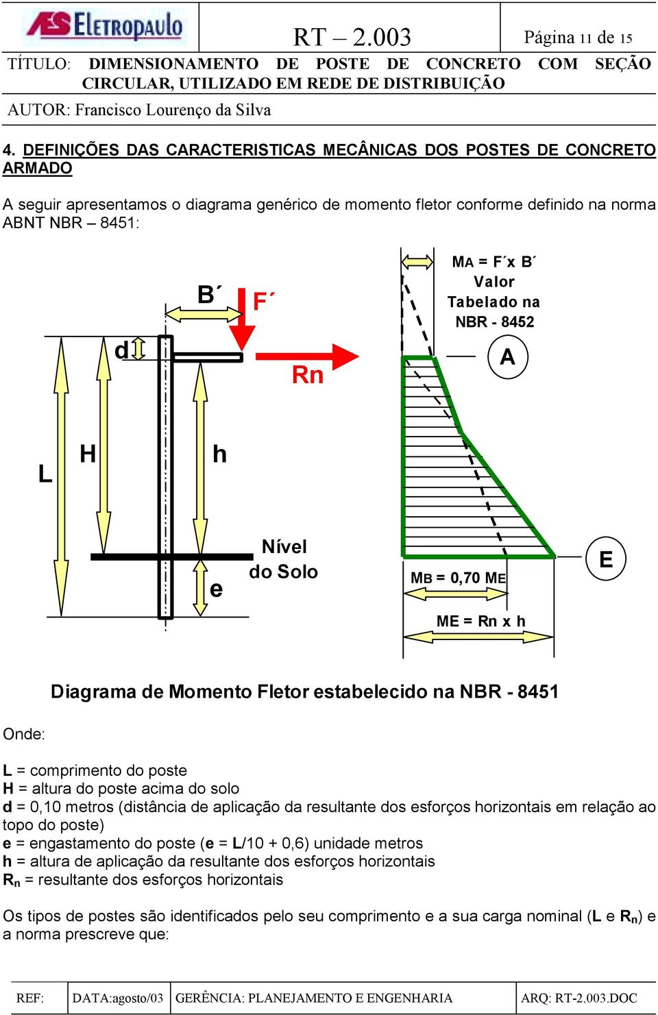 Tabelado na NBR - 8452 A L H h e Nível do Solo MB = 0,70 ME E ME = Rn x h Diagrama de Momento Fletor estabelecido na NBR - 8451 Onde: L = comprimento do poste H = altura do poste acima do solo d =