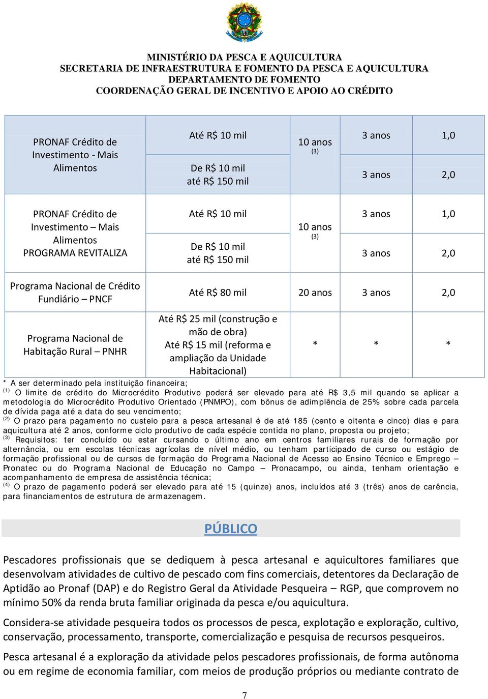 (construção e mão de obra) Até R$ 15 mil (reforma e ampliação da Unidade Habitacional) 7 * * * * A ser determinado pela instituição financeira; (1) O limite de crédito do Microcrédito Produtivo