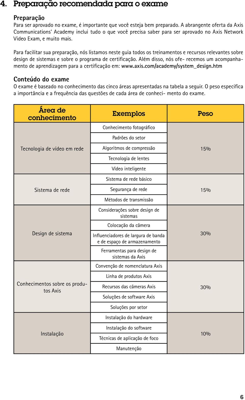 Para facilitar sua preparação, nós listamos neste guia todos os treinamentos e recursos relevantes sobre design de sistemas e sobre o programa de certificação.