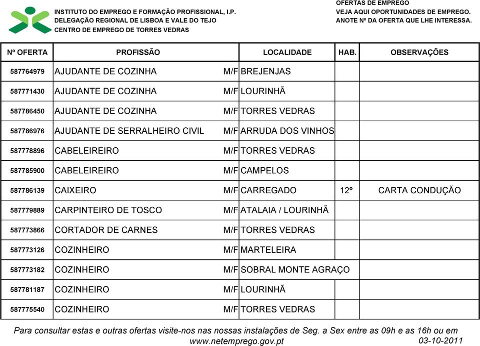 OBSERVAÇÕES 587764979 AJUDANTE DE COZINHA M/F BREJENJAS 587771430 AJUDANTE DE COZINHA M/F LOURINHÃ 587786450 AJUDANTE DE COZINHA M/F TORRES VEDRAS 587786976 AJUDANTE DE SERRALHEIRO CIVIL M/F ARRUDA