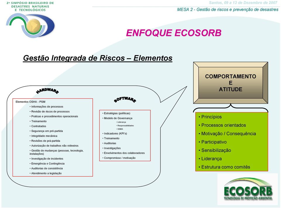 Investigação de incidentes Emergência e Contingência Auditorias de consistência Atendimento a legislação Estratégias (políticas) Modelo de Governança Liderança Responsabilidades SSMA Indicadores