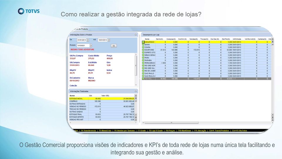 O Gestão Comercial proporciona visões de