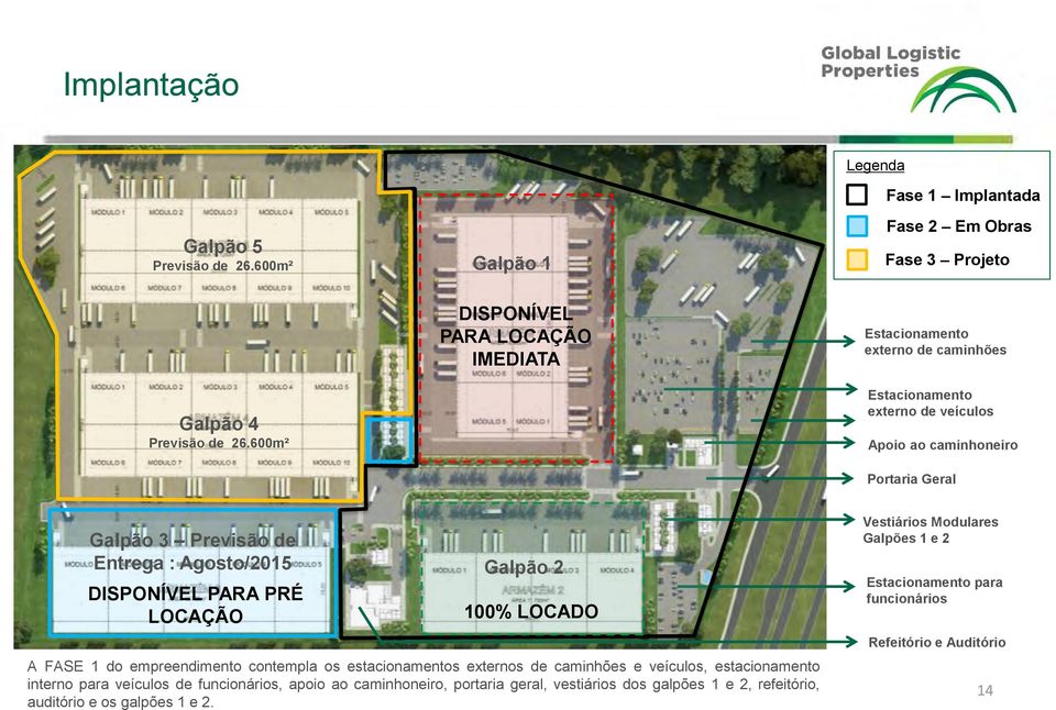 Agosto/2015 DISPONÍVEL PARA PRÉ LOCAÇÃO Galpão 2 100% LOCADO A FASE 1 do empreendimento contempla os estacionamentos externos de caminhões e veículos, estacionamento interno para