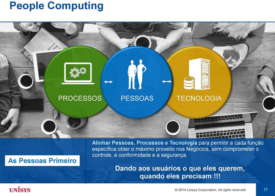 nos Negócios, sem comprometer o controle, a conformidade e a segurança.