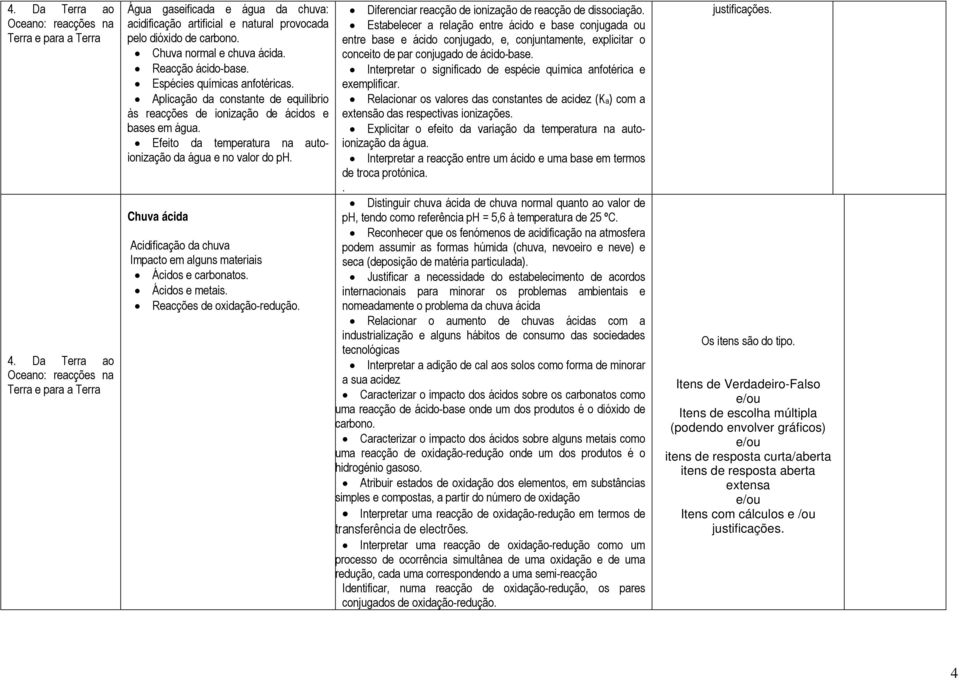 Reacção ácido-base. Espécies químicas anfotéricas. Aplicação da constante de equilíbrio às reacções de ionização de ácidos e bases em água.