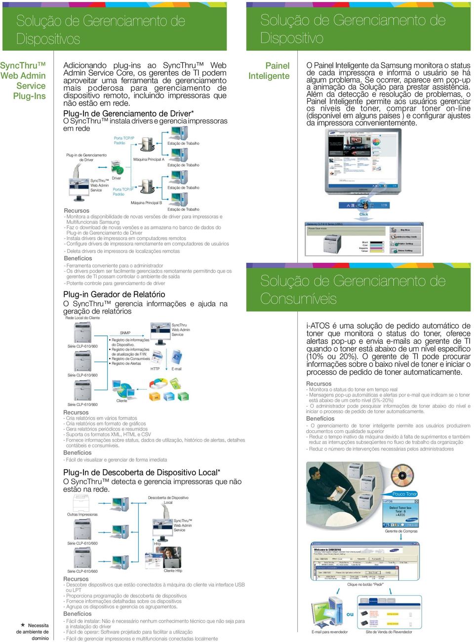 Plug-In de Gerenciamento de Driver* O instala drivers e gerencia impressoras em rede Painel Inteligente O Painel Inteligente da Samsung monitora o status de cada impressora e informa o usuário se há
