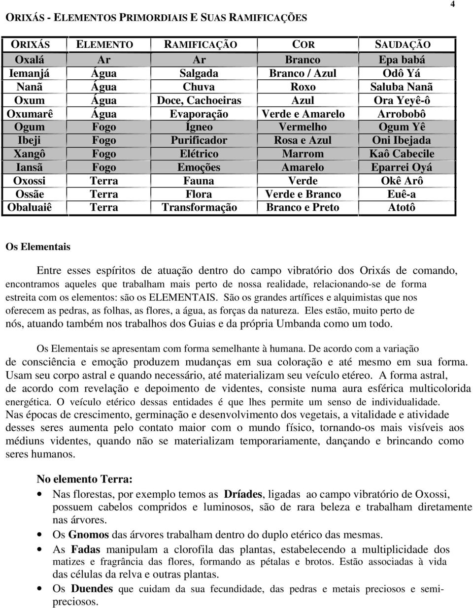 Branco e Preto SAUDAÇÃO Epa babá Odô Yá Saluba Nanã Ora Yeyê-ô Arrobobô Ogum Yê Oni Ibejada Kaô Cabecile Eparrei Oyá Okê Arô Euê-a Atotô Os Elementais Entre esses espíritos de atuação dentro do campo