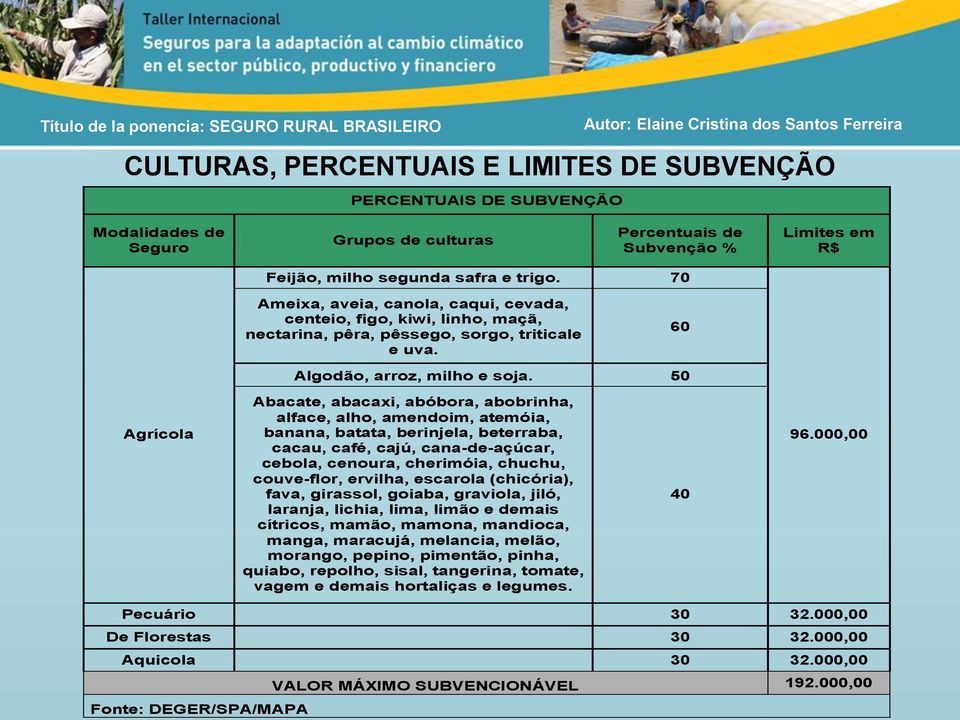 50 Agrícola Abacate, abacaxi, abóbora, abobrinha, alface, alho, amendoim, atemóia, banana, batata, berinjela, beterraba, cacau, café, cajú, cana-de-açúcar, cebola, cenoura, cherimóia, chuchu,