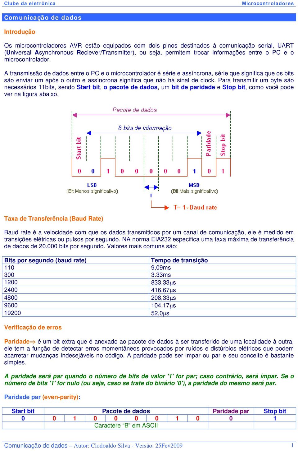 A transmissão de dados entre o PC e o microcontrolador é série e assíncrona, série que significa que os bits são enviar um após o outro e assíncrona significa que não há sinal de clock.