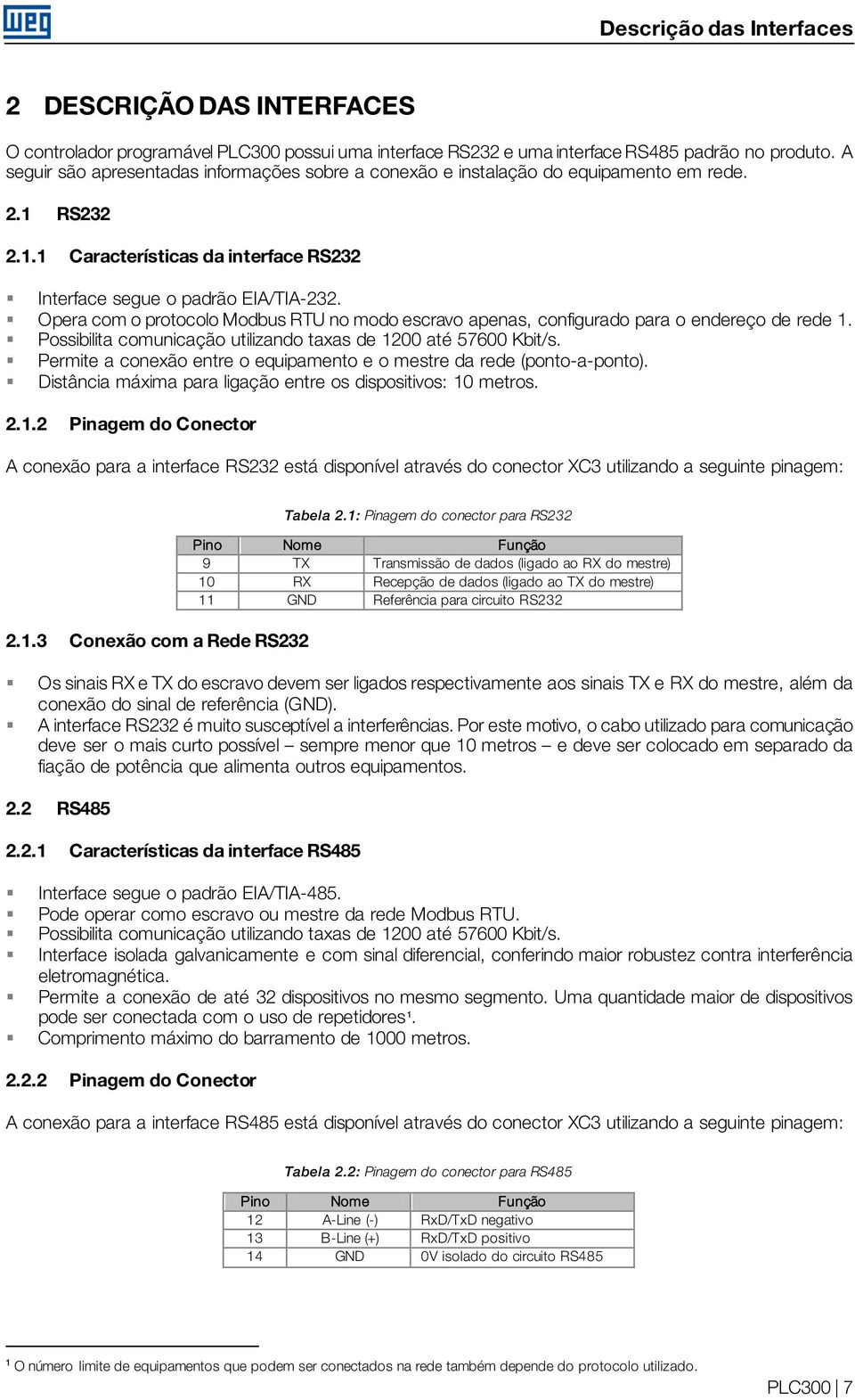 Opera com o protocolo Modbus RTU no modo escravo apenas, configurado para o endereço de rede 1. Possibilita comunicação utilizando taxas de 1200 até 57600 Kbit/s.