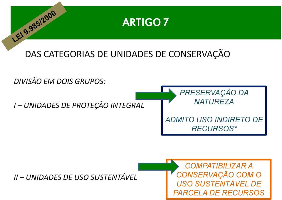 ADMITO USO INDIRETO DE RECURSOS* II UNIDADES DE USO SUSTENTÁVEL