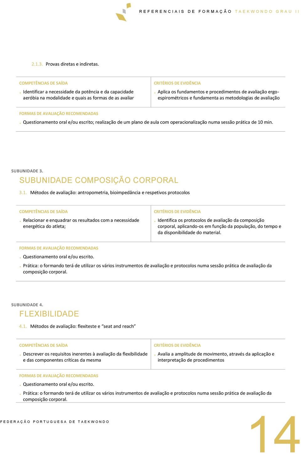 Questionamento oral e/ou escrito; realização de um plano de aula com operacionalização numa sessão prática de 10 min. SUBUNIDADE 3. SUBUNIDADE COMPOSIÇÃO CORPORAL 3.1. Métodos de avaliação: antropometria, bioimpedância e respetivos protocolos.