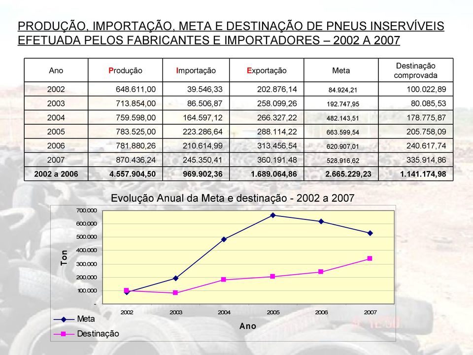 286,64 288.114,22 663.599,54 205.758,09 2006 781.880,26 210.614,99 313.456,54 620.907,01 240.617,74 2007 870.436,24 245.350,41 360.191,48 528.916,62 335.914,86 2002 a 2006 4.557.904,50 969.