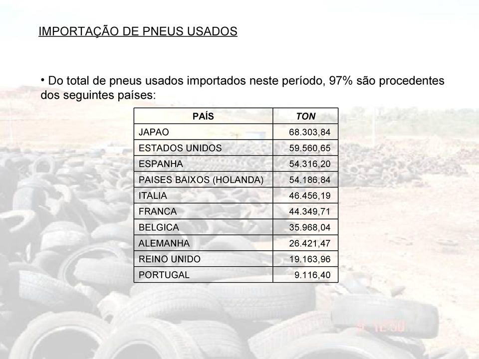 BAIXOS (HOLANDA) ITALIA FRANCA BELGICA ALEMANHA REINO UNIDO PORTUGAL TON 68.