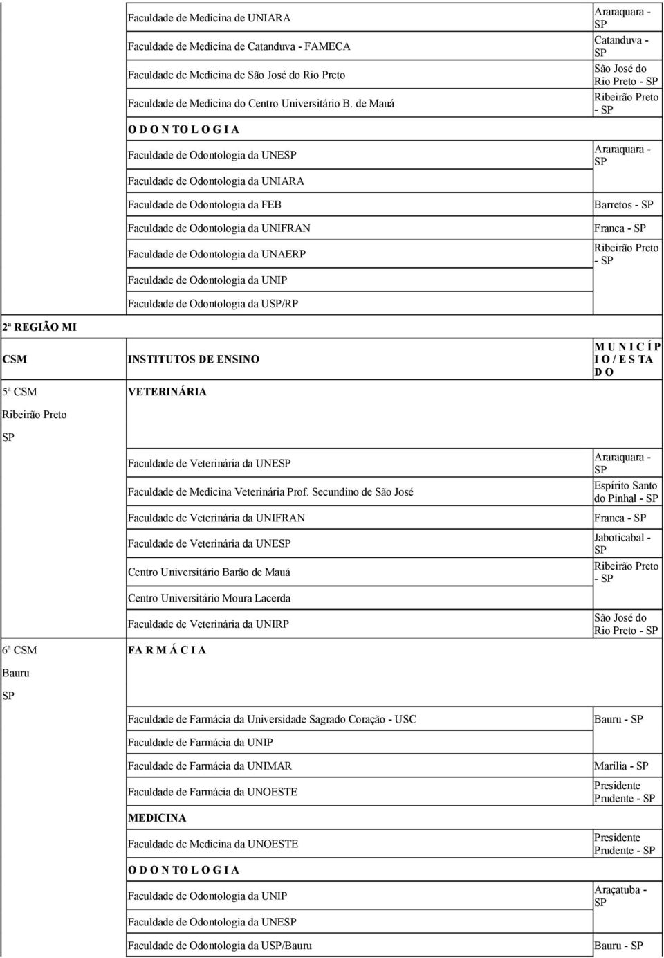 FEB Faculdade de Odontologia da UNIFRAN Faculdade de Odontologia da UNAERP Barretos - Franca - Ribeirão Preto - Faculdade de Odontologia da UNIP Faculdade de Odontologia da U/RP 2ª REGIÃO MI 5ª