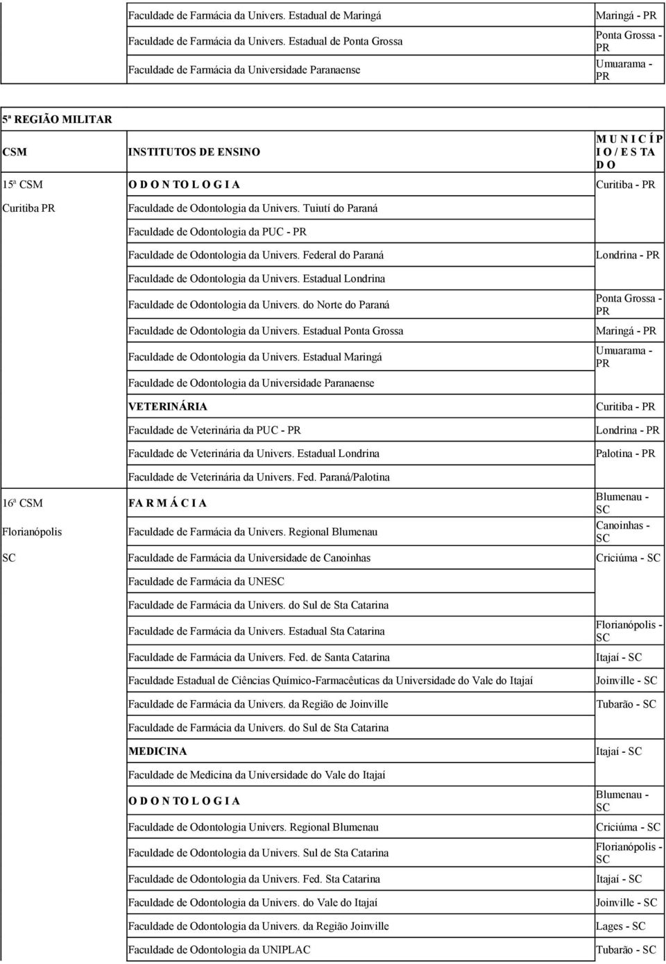 Odontologia da Univers. Tuiutí do Paraná Faculdade de Odontologia da PUC - PR Faculdade de Odontologia da Univers. Federal do Paraná Londrina - PR Faculdade de Odontologia da Univers.