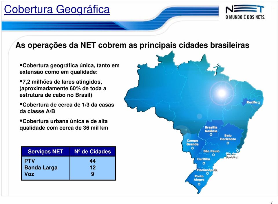 toda a estrutura de cabo no Brasil) Cobertura de cerca de 1/3 da casas da classe A/B Cobertura urbana