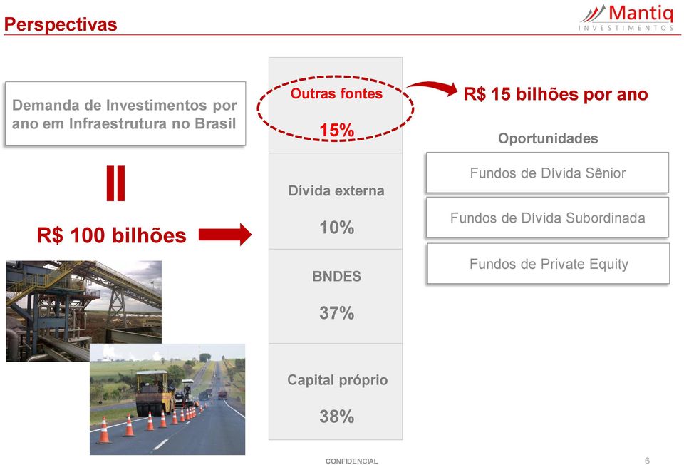 37% R$ 15 bilhões por ano Oportunidades Fundos de Dívida Sênior