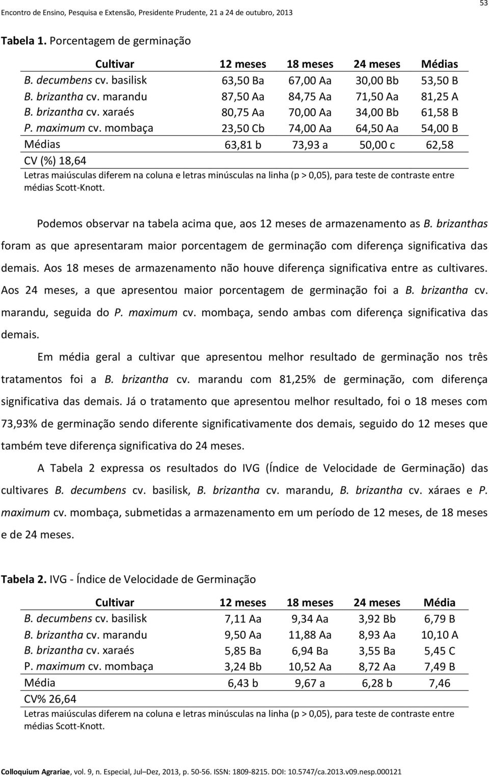 mombaça 23,50 Cb 74,00 Aa 64,50 Aa 54,00 B Médias 63,81 b 73,93 a 50,00 c 62,58 CV (%) 18,64 Letras maiúsculas diferem na coluna e letras minúsculas na linha (p > 0,05), para teste de contraste entre