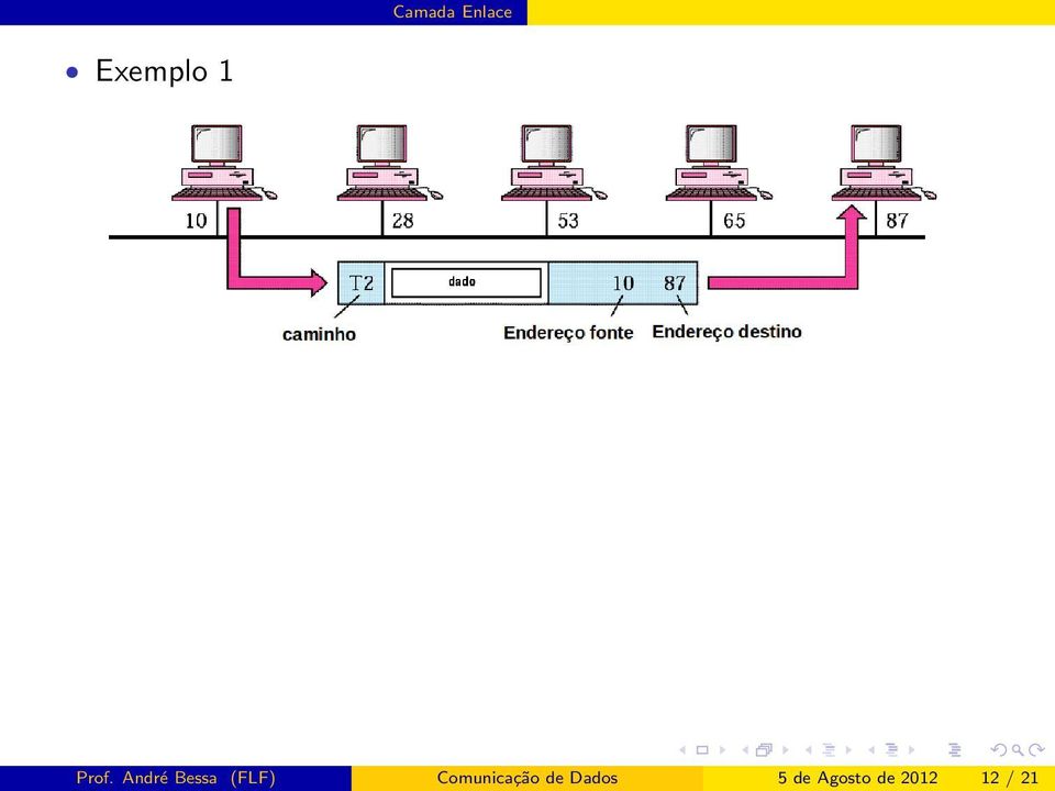 Comunicação de Dados 5