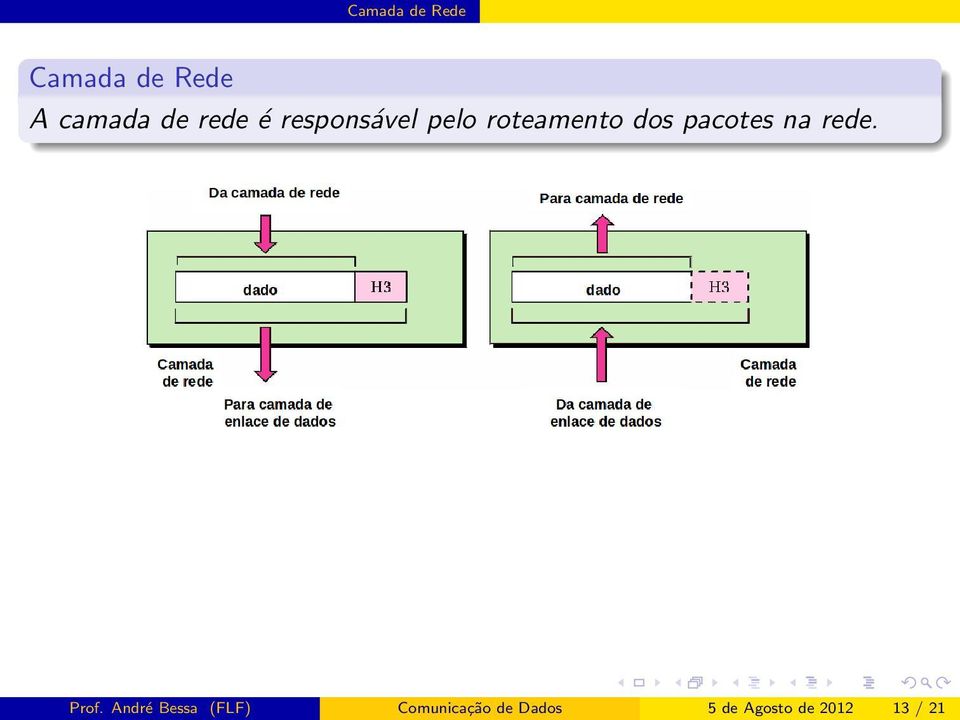 pacotes na rede. Prof.